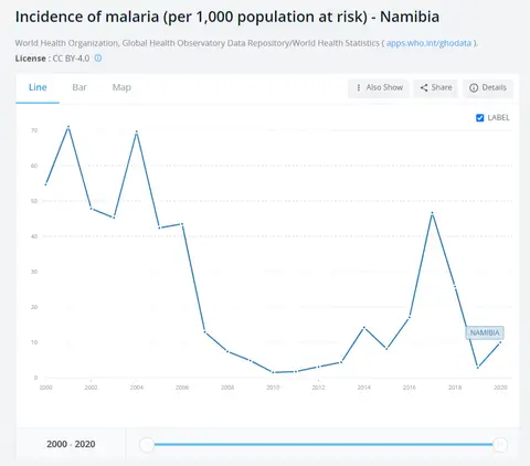 FireShotCapture049-Incidenceofmalaria(per1,000populationatrisk)-Namibia-Data_-data.worldbank.org.png