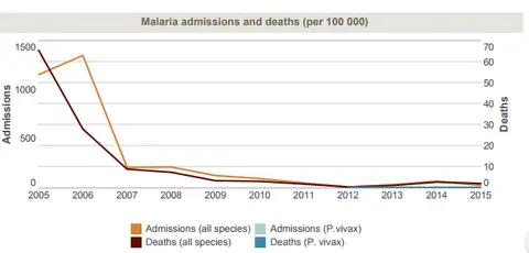 WHO_Namibia-Malaria.png