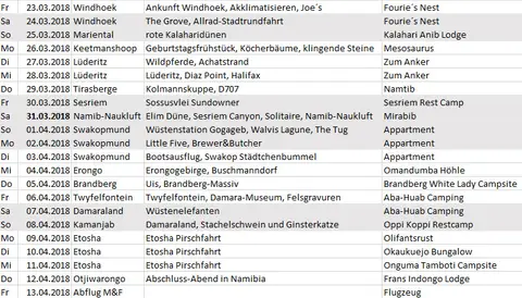 Familien-TourÜbersicht.jpg