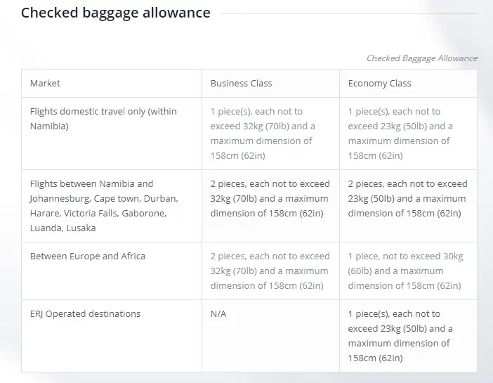 FireShotCapture91-Checkedbaggage-AirNamibia_-http___www.airnamibia.com_travel-i.png