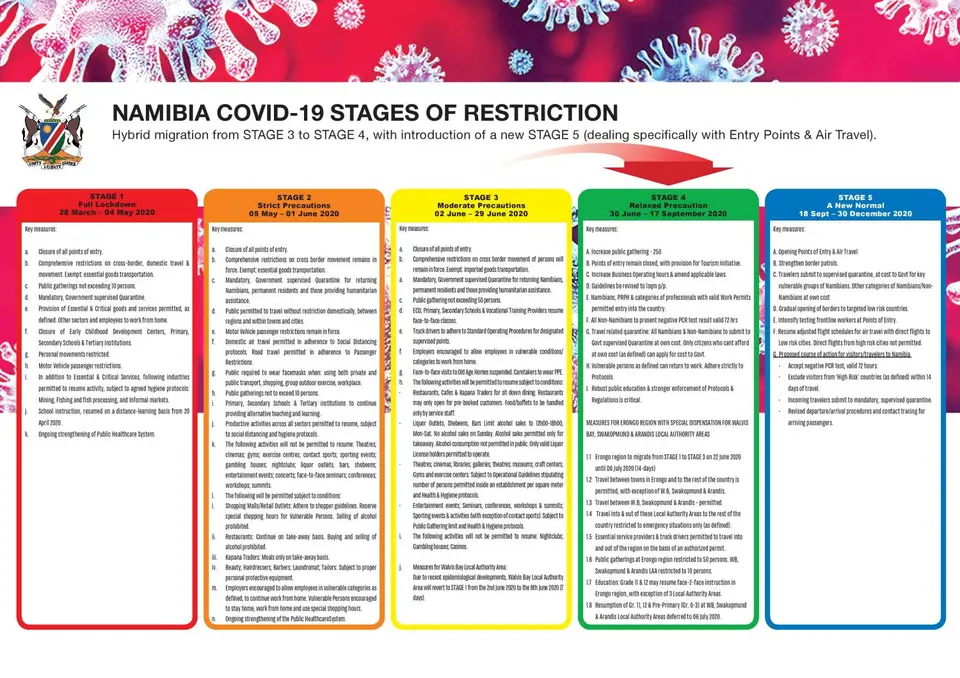 NamibiaStagesofrestrictionunderCOVID-19StateofEmergency(1)-page-001.jpg