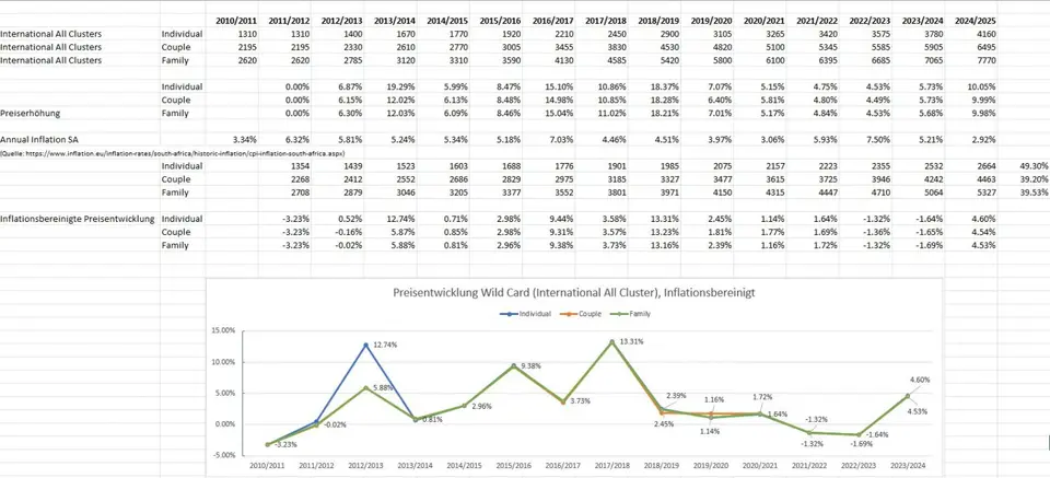 WildCardAfterInflationUpdate2024-25.jpg