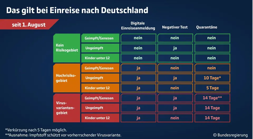 einreise.JPG