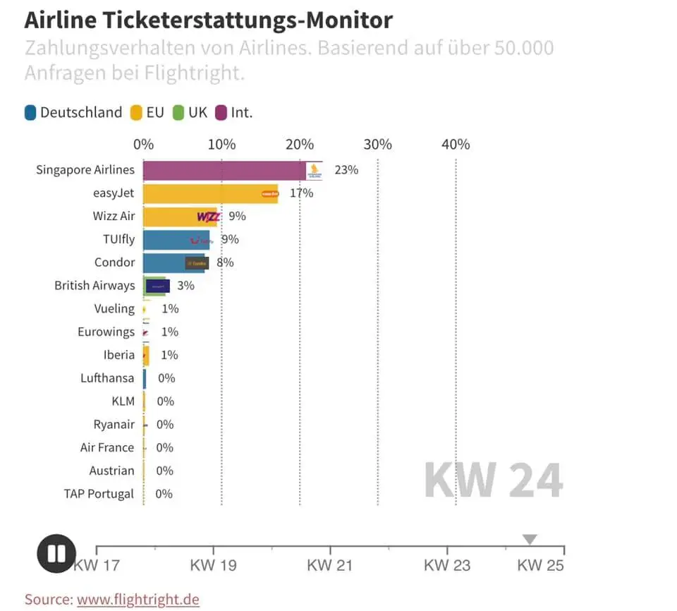 Monitor-Ticketerstattung-StandKW24.jpg