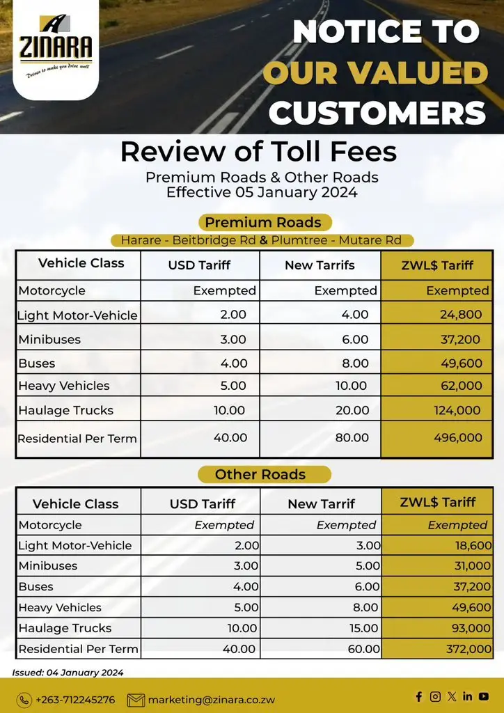 ZIMtollfees05012024.jpg