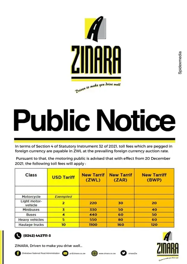 ZIMtollfees20122021.jpg