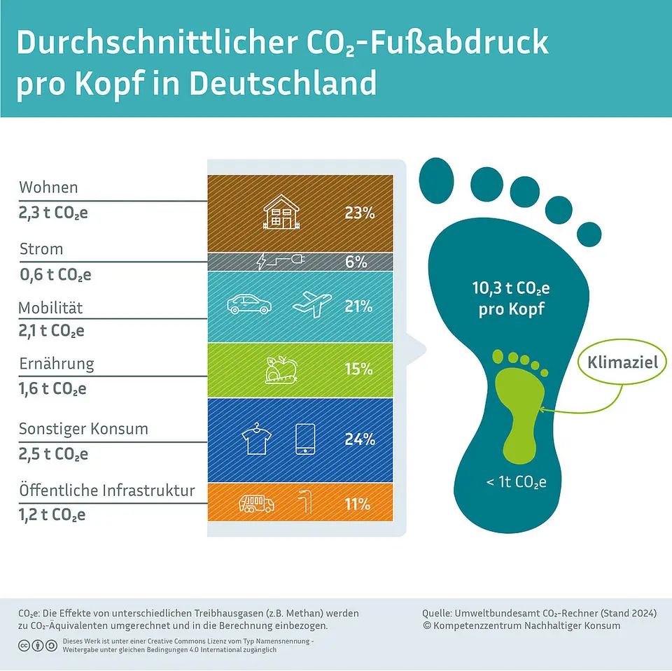 csm_co2_fussabdruck_deutschland_336e8b1301.jpg