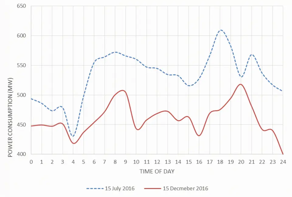 nam_curve.png