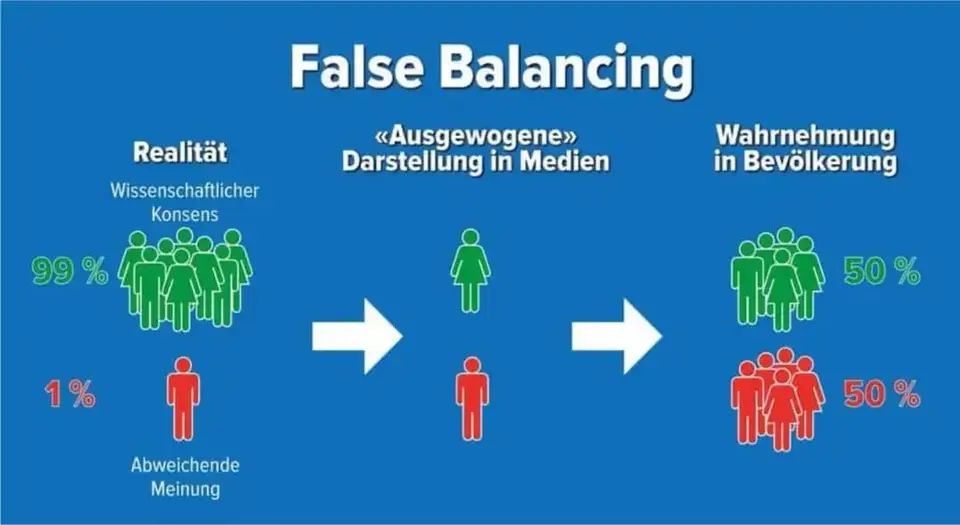false_balancing.png