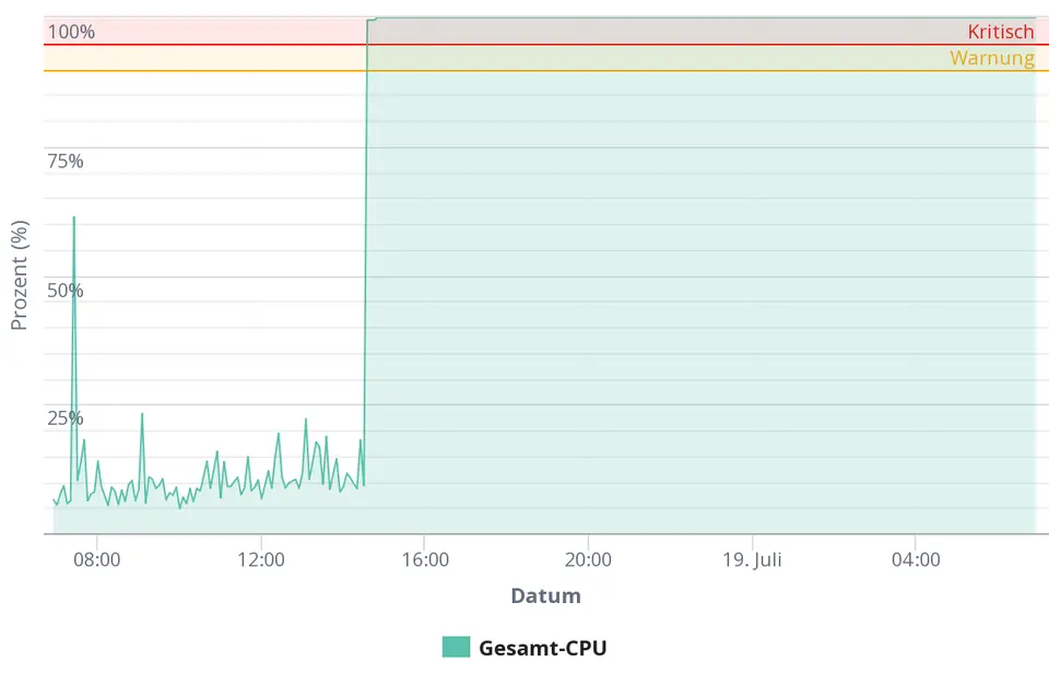 chart.png