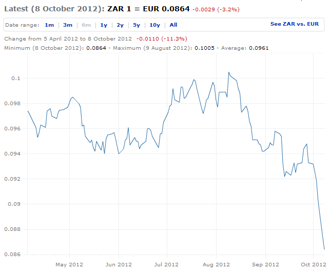 chart.gif